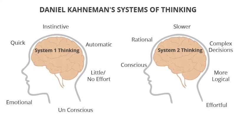 Daniel-kahnemans-systems-thinking1