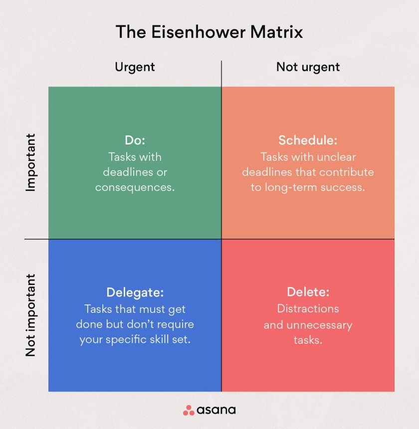 Inline-leadership-eisenhower-matrix-2-2x