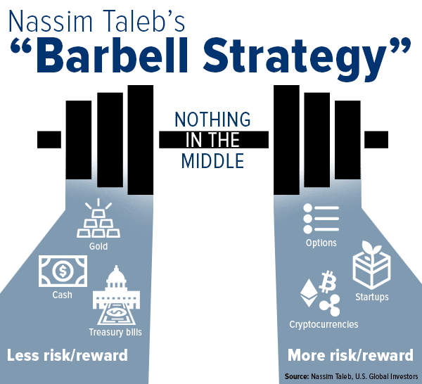 20191026 the barbell strategy