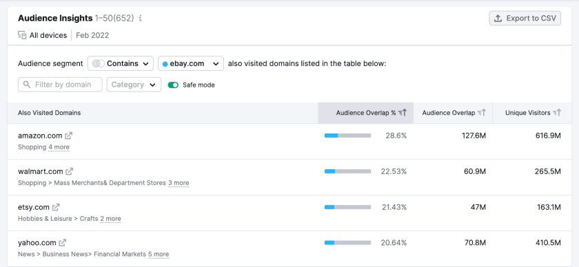 Traffic analytics audience insights table