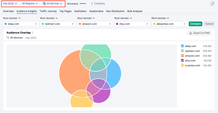 Traffic analytics audience insights